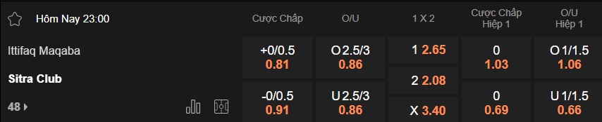  Nhận định, soi kèo Al-Ittifaq vs Sitra Club, 23h00 ngày 3/2: Chủ nhà thăng hoa - Ảnh 4