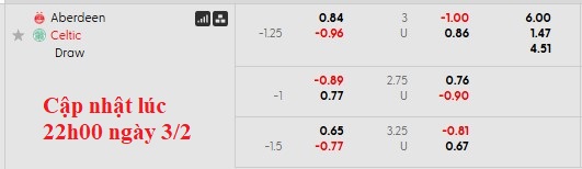 Nhận định, soi kèo Aberdeen vs Celtic, 3h00 ngày 5/2: Lại vấp - Ảnh 5