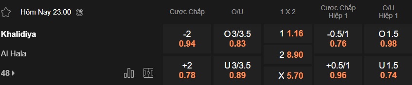 Nhận định, soi kèo Al Khaldiya vs Al Hala, 23h00 ngày 3/2: Gặp con mồi quen - Ảnh 4