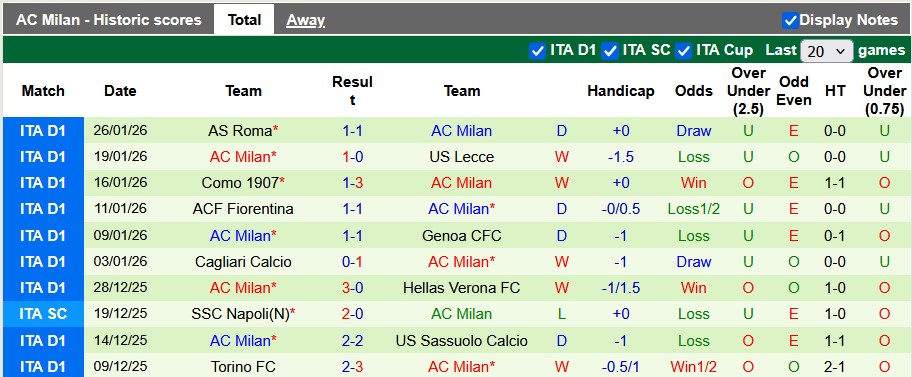 Nhận định, soi kèo Bologna vs AC Milan, 2h45 ngày 4/2: Sa lầy tại Dall'Ara - Ảnh 2