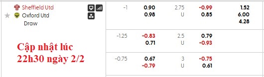 Nhận định, soi kèo Sheffield Utd vs Oxford Utd, 2h45 ngày 4/2: Tiếp tục bay cao - Ảnh 5