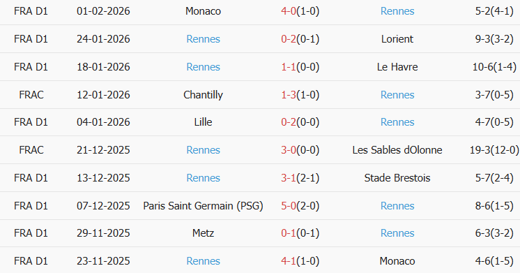 Soi kèo góc Marseille vs Rennes, 3h10 ngày 04/02 - Ảnh 2