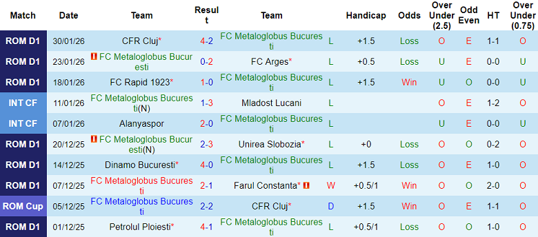 Nhận định, soi kèo Metaloglobus vs Csikszereda, 21h00 ngày 4/2: Dễ hòa - Ảnh 4