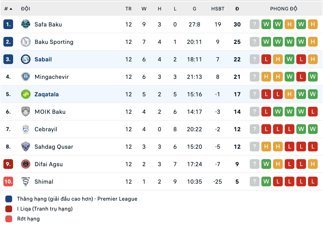 Nhận định, soi kèo Zaqatala FK vs Sabail, 17h30 ngày 5/2: Thắng tiếp lượt về - Ảnh 2