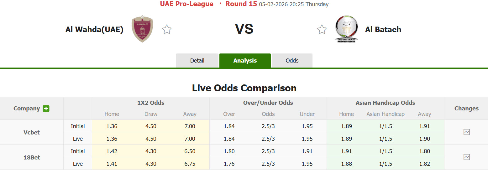 Nhận định, soi kèo Al Wahda vs Al Bataeh Club, 20h25 ngày 4/2: Bước ngoặt mùa giải - Ảnh 1