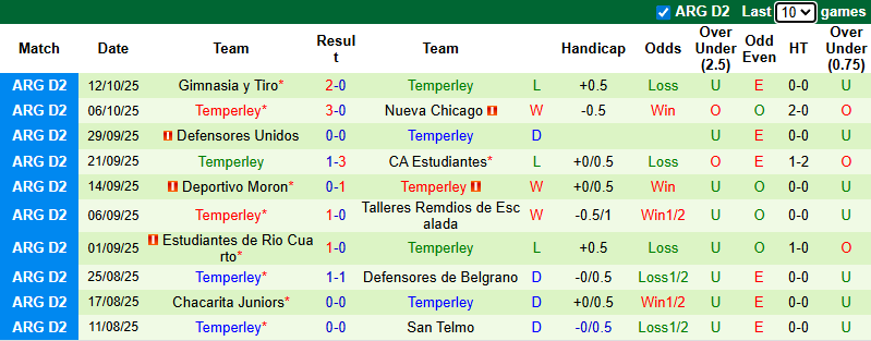 Nhận định, soi kèo Barracas Central vs Temperley, 7h15 ngày 6/2: Tin vào chủ nhà - Ảnh 3