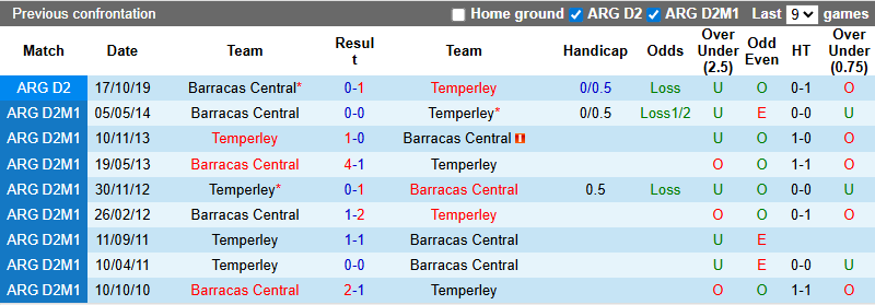 Nhận định, soi kèo Barracas Central vs Temperley, 7h15 ngày 6/2: Tin vào chủ nhà - Ảnh 4
