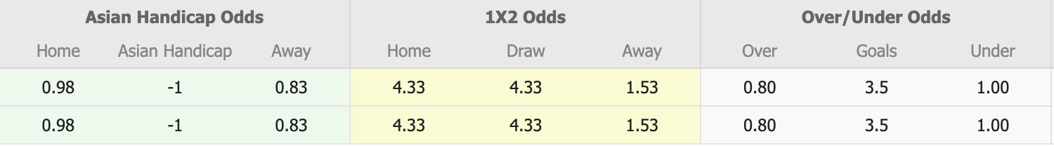 Nhận định, soi kèo Rakhine United vs Yadanarbon, 16h00 ngày 5/2: Cứ ngỡ ngon ăn - Ảnh 1