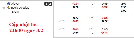 Nhận định, soi kèo Alaves vs Sociedad, 3h00 ngày 5/2: Cân bằng - Ảnh 4