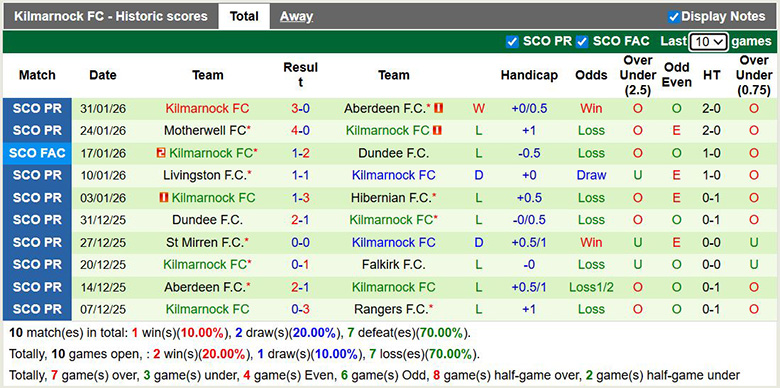 Nhận định, soi kèo Rangers vs Kilmarnock, 2h45 ngày 5/2: Vùi dập - Ảnh 3
