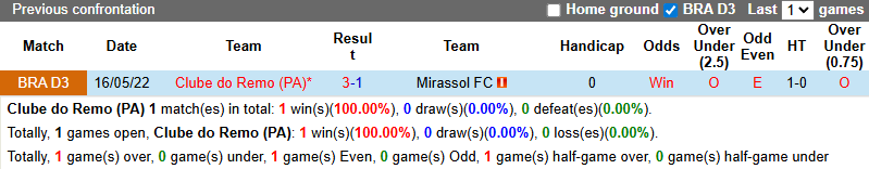 Nhận định, soi kèo Clube do Remo vs Mirassol, 6h00 ngày 5/2: Khó cho tân binh - Ảnh 4