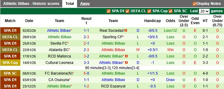 Nhận định, soi kèo Valencia vs Bilbao, 3h00 ngày 5/2: Sụp đổ dây chuyền - Ảnh 2