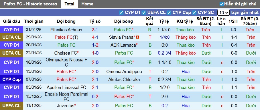 Nhận định, soi kèo Pafos vs APOEL, 00h00 ngày 5/2: Chia điểm! - Ảnh 4