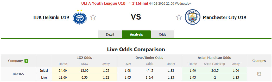 Nhận định, soi kèo U19 HJK Helsinki vs U19 Man City, 22h00 ngày 4/2: Nhọc nhằn giành vé - Ảnh 1