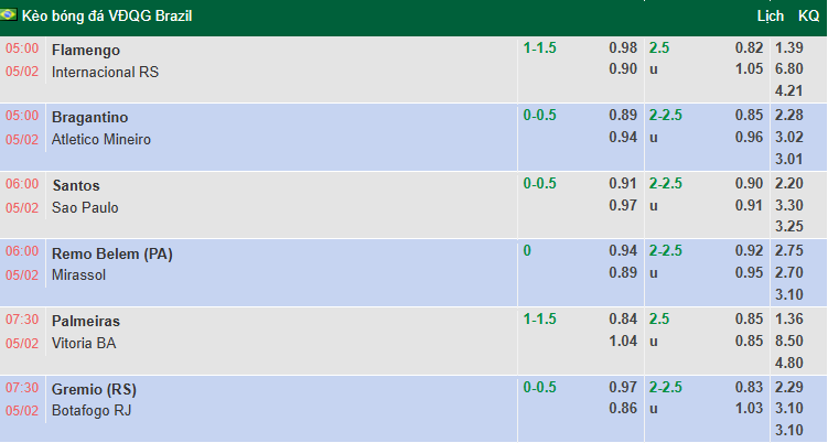 Nhận định, soi kèo Santos vs Sao Paulo, 6h00 ngày 5/2: Derby rực lửa - Ảnh 1