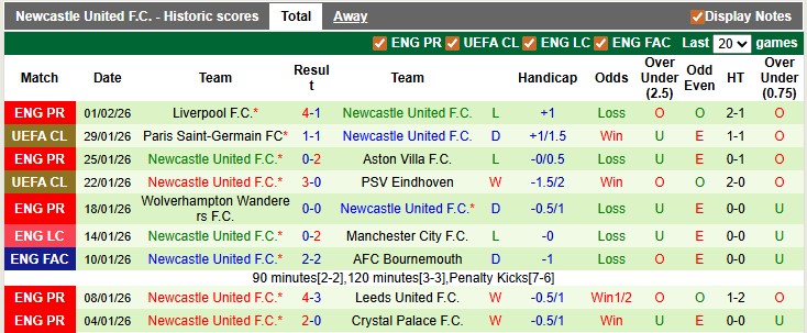Nhận định, soi kèo Man City vs Newcastle, 3h00 ngày 5/2: Không cần thắng nữa - Ảnh 2