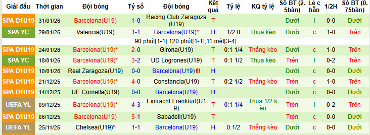 Nhận định, soi kèo U19 Maccabi Haifa vs U19 Barcelona, 22h00 ngày 4/2: Sức mạnh của nhà vua - Ảnh 4
