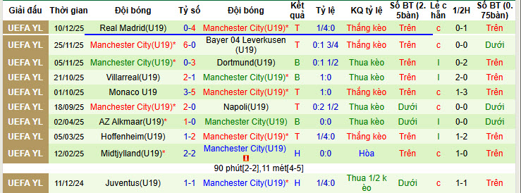 Nhận định, soi kèo U19 HJK Helsinki vs U19 Man City, 22h00 ngày 4/2: Nhọc nhằn giành vé - Ảnh 3