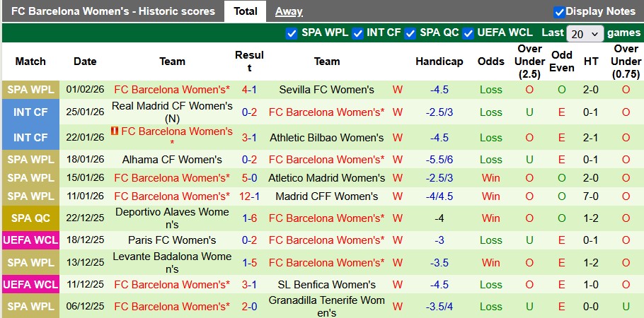 Nhận định, soi kèo nữ Real Madrid vs nữ Barcelona, 3h00 ngày 6/2: El-Clasico lệch - Ảnh 2