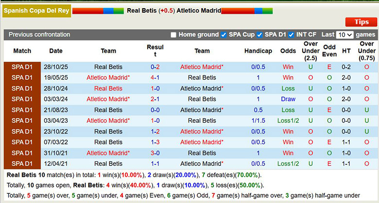 Nhận định, soi kèo Real Betis vs Atletico Madrid, 3h ngày 6/2: Vững chắc - Ảnh 1