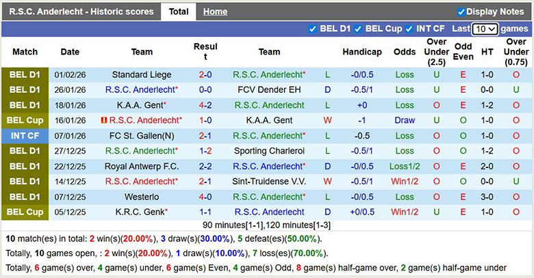 Nhận định, soi kèo Anderlecht vs Royal Antwerp, 2h30 ngày 6/2: Mục tiêu mới - Ảnh 2