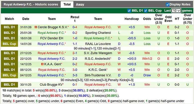 Nhận định, soi kèo Anderlecht vs Royal Antwerp, 2h30 ngày 6/2: Mục tiêu mới - Ảnh 3