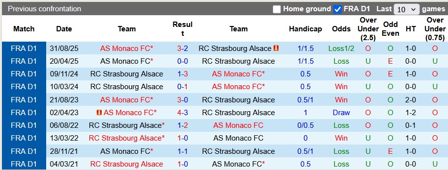 Nhận định, soi kèo Strasbourg vs Monaco, 3h00 ngày 6/2: Vé cho chủ nhà - Ảnh 3
