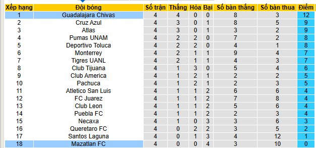 Nhận định, soi kèo Mazatlan vs Guadalajara - Ảnh 4