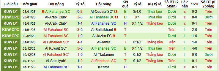Nhận định, soi kèo Al-Shabab vs Al Fahaheel, 20h40 ngày 5/2: San bằng cách biệt - Ảnh 3