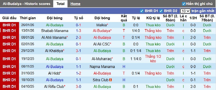 Nhận định, soi kèo Al-Budaiya vs Al Ahli Manama, 23h00 ngày 5/2: Làm khó chủ nhà - Ảnh 3
