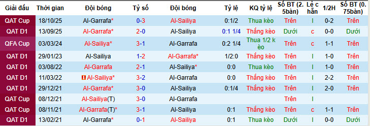 Nhận định, soi kèo Al-Sailiya vs Al-Gharafa, 21h45 ngày 5/2: Cú sốc kéo dài - Ảnh 4