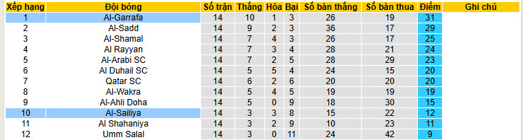 Nhận định, soi kèo Al-Sailiya vs Al-Gharafa, 21h45 ngày 5/2: Cú sốc kéo dài - Ảnh 5