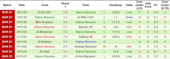 Nhận định, soi kèo Al Ali vs Najma Manama, 23h00 ngày 5/2: Khó có bất ngờ - Ảnh 3