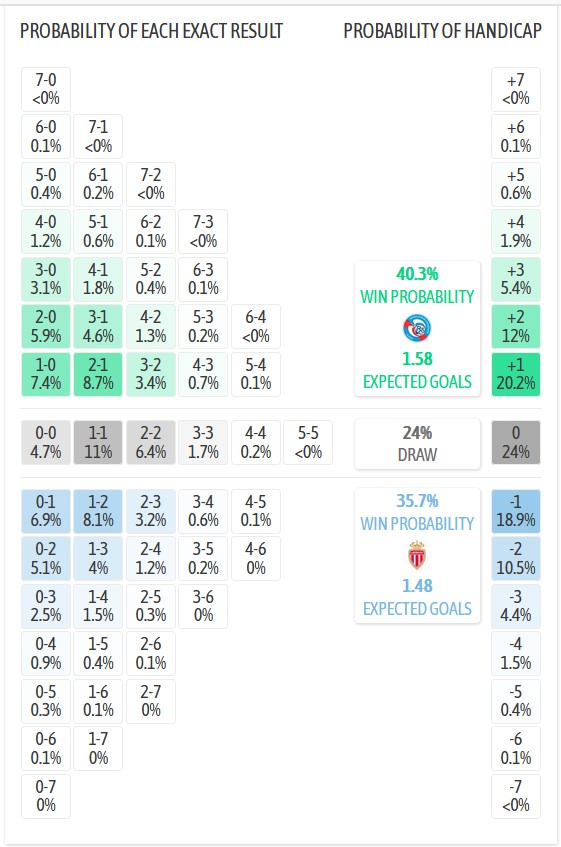 Nhận định, soi kèo Strasbourg vs Monaco, 3h00 ngày 6/2: Vé cho chủ nhà - Ảnh 5