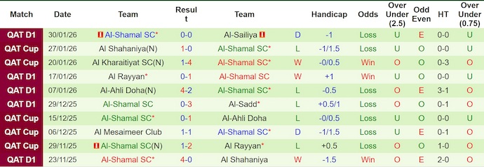 Nhận định, soi kèo Al-Arabi vs Al-Shamal, 23h45 ngày 5/2: Đợi chờ đôi công - Ảnh 3