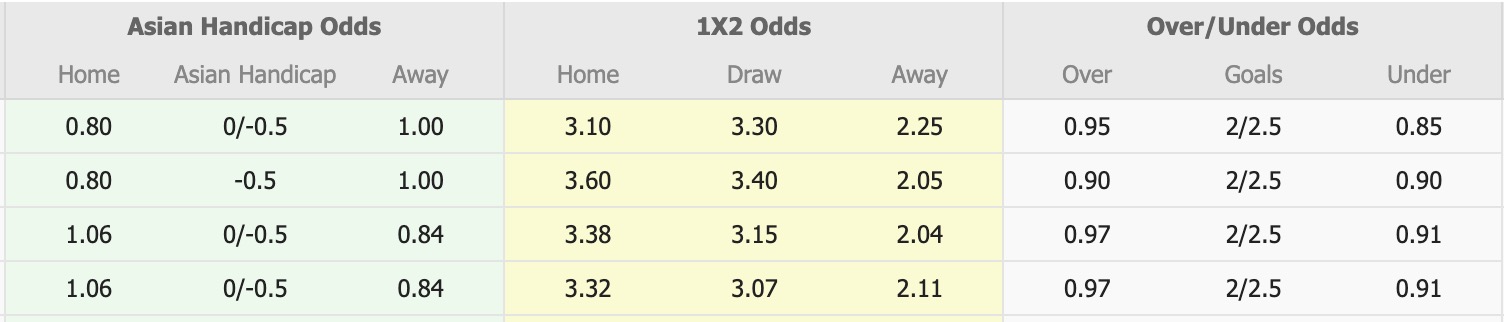 Nhận định, soi kèo V-Varen Nagasaki vs Sanfrecce Hiroshima, 17h00 ngày 6/2: Khó cho chủ nhà - Ảnh 1