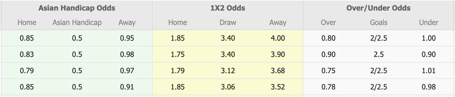 Nhận định, soi kèo PSIM Yogyakarta vs Persis Solo, 15h30 ngày 6/2: Kho điểm - Ảnh 1