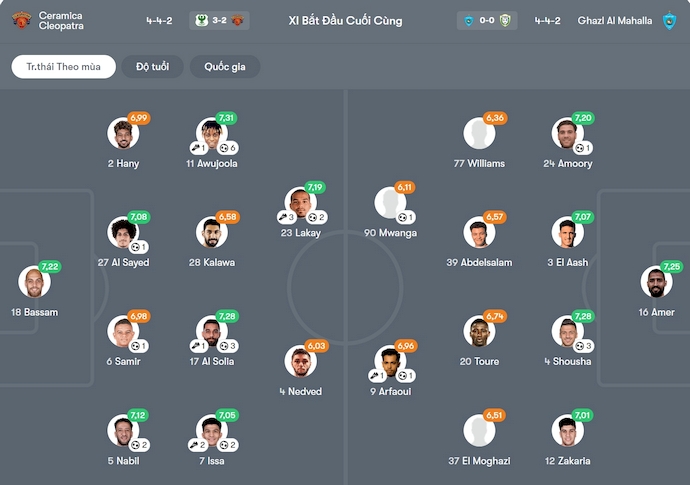Nhận định, soi kèo Ceramica Cleopatra vs Ghazl El Mahalla, 1h00 ngày 6/2: Phong độ thất thường - Ảnh 7
