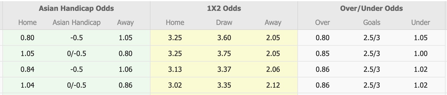 Nhận định, soi kèo Wellington Phoenix vs Melbourne Victory, 13h00 ngày 6/2: Kịch bản chia điểm - Ảnh 1