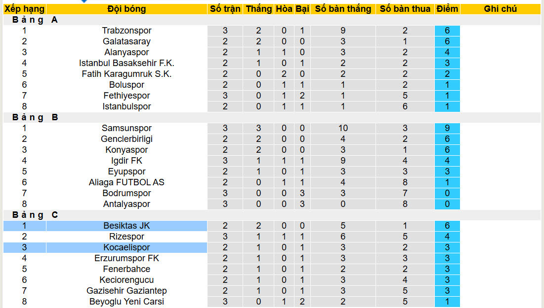 Nhận định, soi kèo Kocaelispor vs Besiktas, 22h00 ngày 5/2: Tự tin vùi dập đối thủ - Ảnh 5