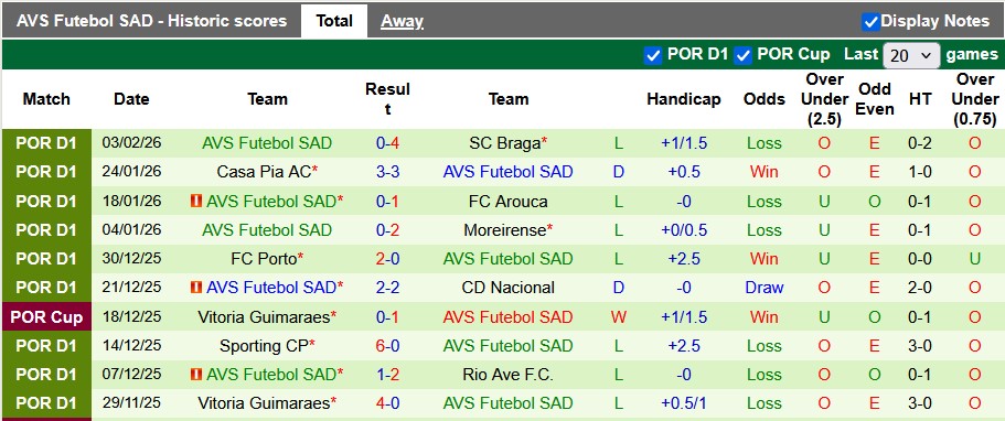 Nhận định, soi kèo Sporting Lisbon vs AVS Futebol, 3h45 ngày 6/2: Thắng là được - Ảnh 2