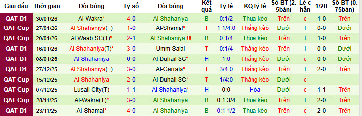 Nhận định, soi kèo Al-Sadd vs Al Shahaniya, 21h45 ngày 5/2: Tự tin chiếm ngôi đầu - Ảnh 3