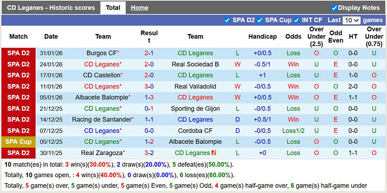 Nhận định, soi kèo Leganes vs Granada, 2h30 ngày 7/2: Sa lầy - Ảnh 2