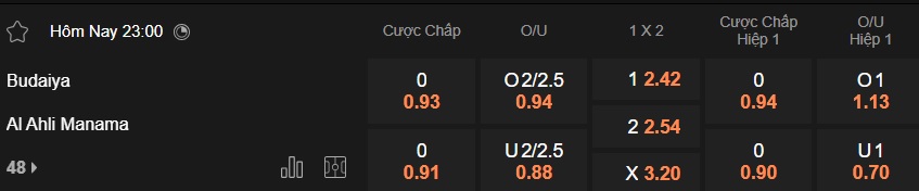 Nhận định, soi kèo Al-Budaiya vs Al Ahli Manama, 23h00 ngày 5/2: Làm khó chủ nhà - Ảnh 4