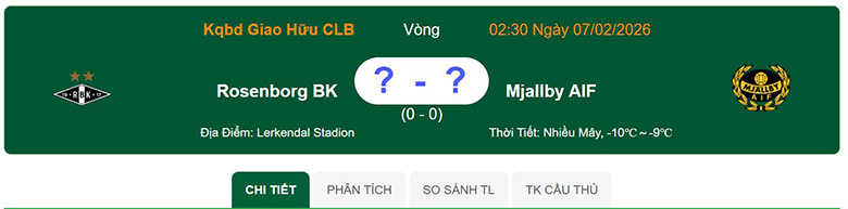 Nhận định, soi kèo Rosenborg vs Mjallby, 2h30 ngày 7/2: Áp đảo - Ảnh 1