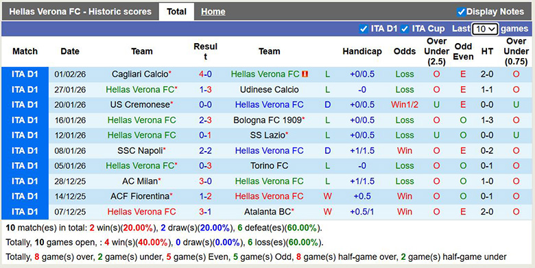 Nhận định, soi kèo Verona vs Pisa, 2h45 ngày 7/2: Cố thủ - Ảnh 3