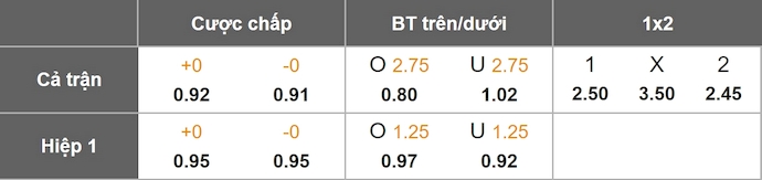 Nhận định, soi kèo Westerlo vs Sint-Truidense, 2h45 ngày 7/2: Chủ nhà gặp khó - Ảnh 1