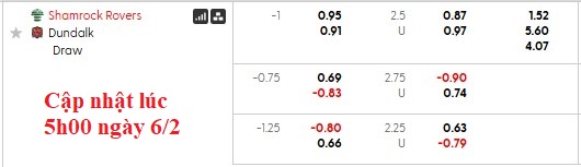 Nhận định, soi kèo Shamrock vs Dundalk, 3h00 ngày 7/2: Bất ngờ từ tân binh - Ảnh 5