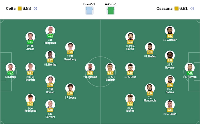 Nhận định, soi kèo Celta Vigo vs Osasuna, 3h00 ngày 7/2: Điểm tựa sân nhà - Ảnh 7