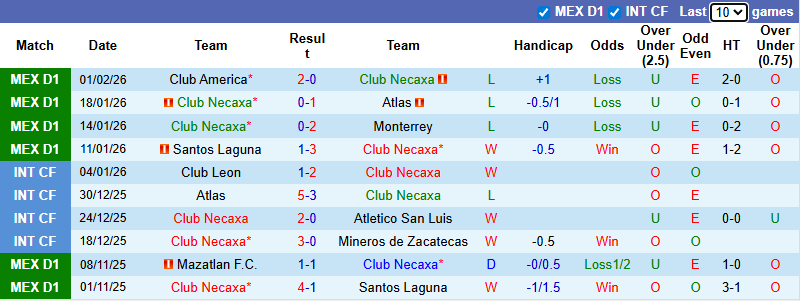 Nhận định, soi kèo Club Necaxa vs Atletico San Luis, 8h00 ngày 7/2: Cơ hội cho chủ nhà - Ảnh 2